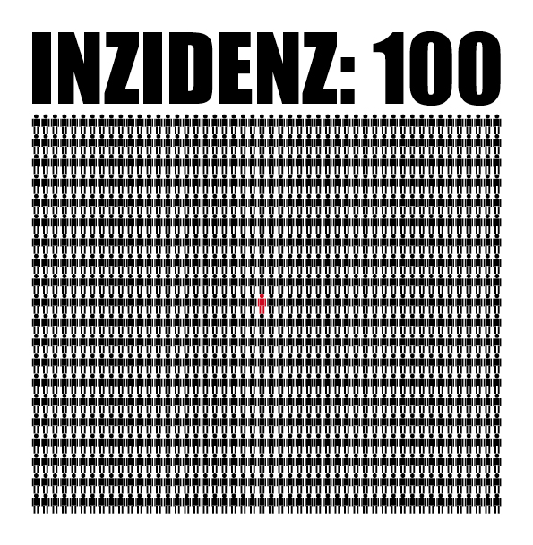 Inzidenz100